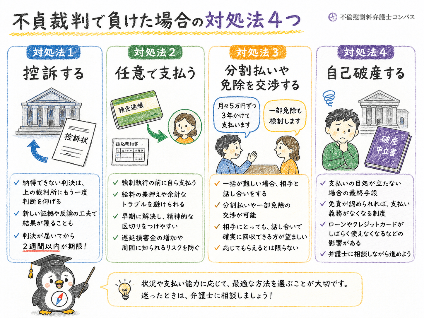 ３章　不貞裁判で負けた場合の対処法